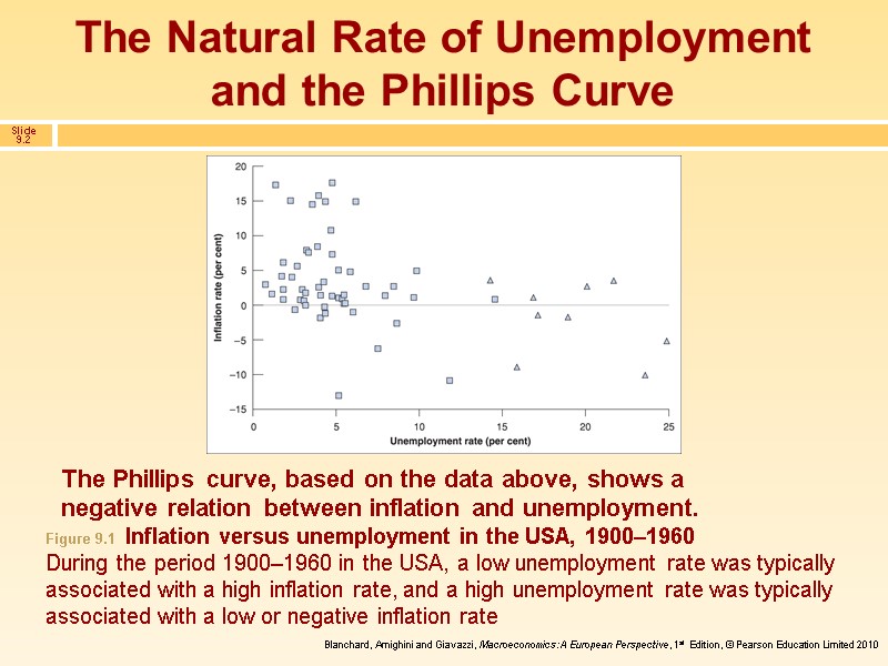 The Natural Rate of Unemployment and the Phillips Curve The Phillips curve, based on